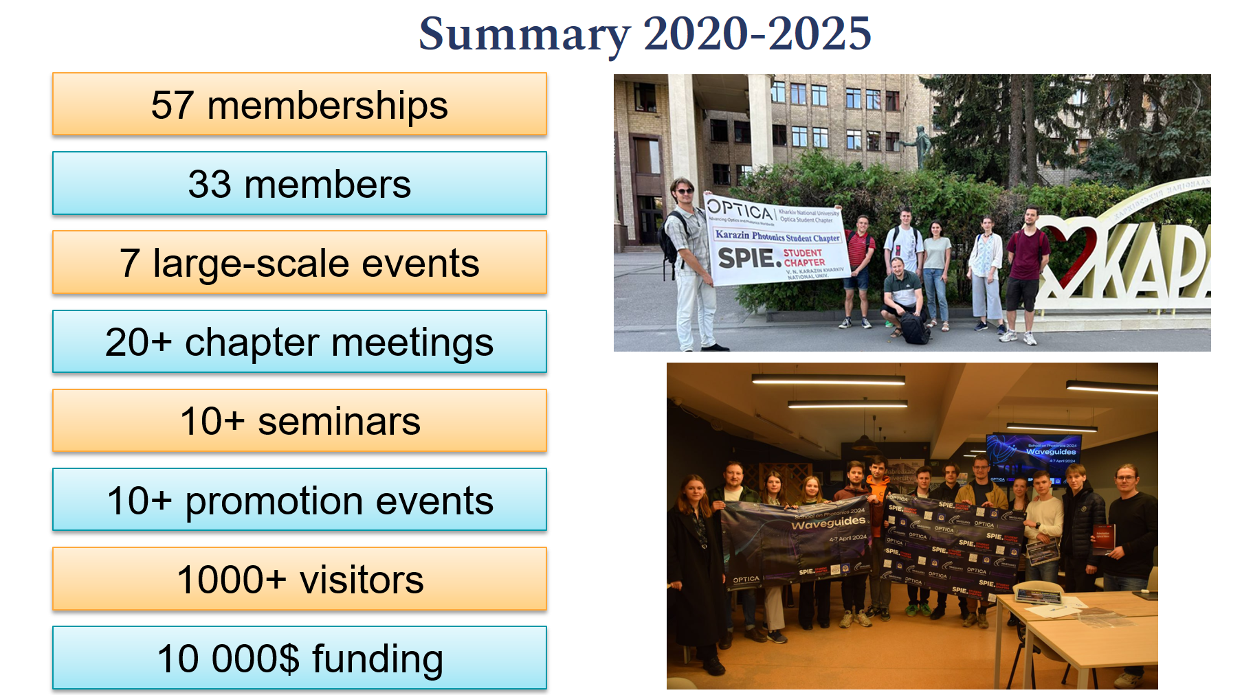 Optical Biosensing Workshop 2025